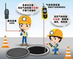 威海有限空间操作说明